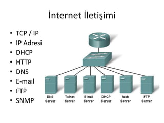 İnternet İletişimi
• TCP / IP
• IP Adresi
• DHCP
• HTTP
• DNS
• E-mail
• FTP
• SNMP
 