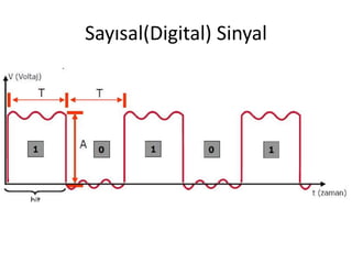 Sayısal(Digital) Sinyal
 