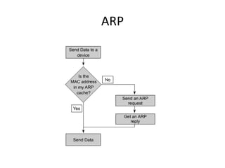 ARP
 