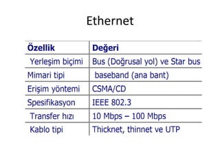 Ethernet
 