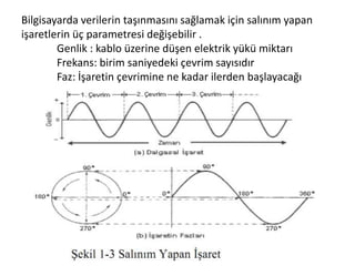 Bilgisayarda verilerin taşınmasını sağlamak için salınım yapan
işaretlerin üç parametresi değişebilir .
Genlik : kablo üzerine düşen elektrik yükü miktarı
Frekans: birim saniyedeki çevrim sayısıdır
Faz: İşaretin çevrimine ne kadar ilerden başlayacağı
 
