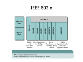 IEEE 802.x
 