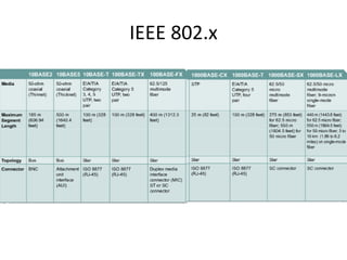 IEEE 802.x
 