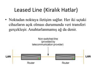 Leased Line (Kiralık Hatlar)
• Noktadan noktaya iletişim sağlar. Her iki uçtaki
cihazların açık olması durumunda veri transferi
gerçekleşir. Anahtarlanmamış ağ da denir.
 