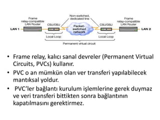 • Frame relay, kalıcı sanal devreler (Permanent Virtual
Circuits, PVCs) kullanır.
• PVC o an mümkün olan ver transferi yapılabilecek
mantıksal yoldur.
• PVC’ler bağlantı kurulum işlemlerine gerek duymaz
ve veri transferi bittikten sonra bağlantının
kapatılmasını gerektirmez.
 