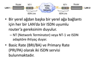 • Bir yerel ağdan başka bir yerel ağa bağlantı
için her bir LAN’da bir ISDN uyumlu
router’a gereksinim duyulur.
– NT (Network Terminator) veya NT-1 ve ISDN
adaptöre ihtiyaç duyar.
• Basic Rate (BRI/BA) ve Primary Rate
(PRI/PA) olarak iki ISDN servisi
bulunmaktadır.
 