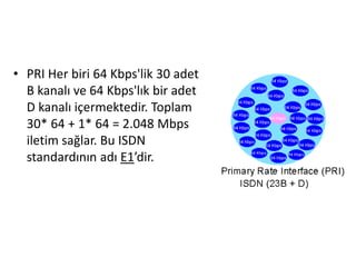 • PRI Her biri 64 Kbps'lik 30 adet
B kanalı ve 64 Kbps'lık bir adet
D kanalı içermektedir. Toplam
30* 64 + 1* 64 = 2.048 Mbps
iletim sağlar. Bu ISDN
standardının adı E1’dir.
 