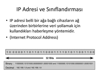 IP Adresi ve Sınıflandırması
• IP adresi belli bir ağa bağlı cihazların ağ
üzerinden birbirlerine veri yollamak için
kullandıkları haberleşme yöntemidir.
• (Internet Protocol Address)
 