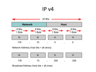 IP v4
 