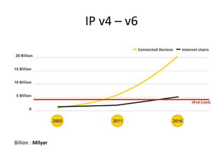 IP v4 – v6
Billion : Milyar
 