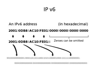 IP v6
 