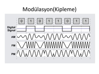 Modülasyon(Kipleme)
 