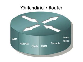 Yönlendirici / Router
 
