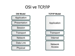OSI ve TCP/IP
 