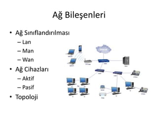 Ağ Bileşenleri
• Ağ Sınıflandırılması
– Lan
– Man
– Wan
• Ağ Cihazları
– Aktif
– Pasif
• Topoloji
 
