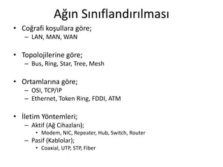 Ağın Sınıflandırılması
• Coğrafi koşullara göre;
– LAN, MAN, WAN
• Topolojilerine göre;
– Bus, Ring, Star, Tree, Mesh
• Ortamlarına göre;
– OSI, TCP/IP
– Ethernet, Token Ring, FDDI, ATM
• İletim Yöntemleri;
– Aktif (Ağ Cihazları);
• Modem, NIC, Repeater, Hub, Switch, Router
– Pasif (Kablolar);
• Coaxial, UTP, STP, Fiber
 