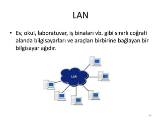 LAN
• Ev, okul, laboratuvar, iş binaları vb. gibi sınırlı coğrafi
alanda bilgisayarları ve araçları birbirine bağlayan bir
bilgisayar ağıdır.
46
 