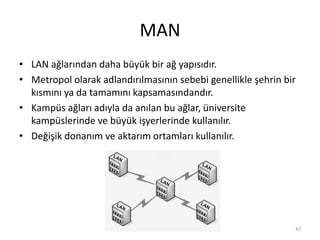 MAN
• LAN ağlarından daha büyük bir ağ yapısıdır.
• Metropol olarak adlandırılmasının sebebi genellikle şehrin bir
kısmını ya da tamamını kapsamasındandır.
• Kampüs ağları adıyla da anılan bu ağlar, üniversite
kampüslerinde ve büyük işyerlerinde kullanılır.
• Değişik donanım ve aktarım ortamları kullanılır.
47
 