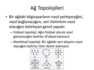 Ağ Topolojileri
• Bir ağdaki bilgisayarların nasıl yerleşeceğini,
nasıl bağlanacağını, veri iletiminin nasıl
olacağını belirleyen genel yapıdır.
– Fiziksel topoloji: Ağın fiziksel olarak nasıl
görüneceğini belirler (Fiziksel katman)
– Mantıksal topoloji: Bir ağdaki veri akışının nasıl
olacağını belirler (Veri iletim katmanı)
 