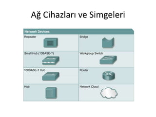 Ağ Cihazları ve Simgeleri
 
