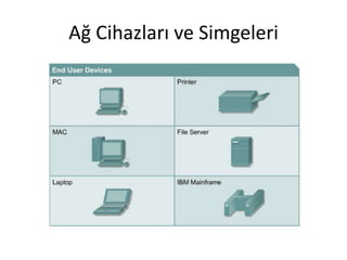Ağ Cihazları ve Simgeleri
 