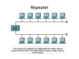 Repeater
 