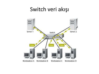 Switch veri akışı
 
