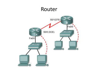 Router
 