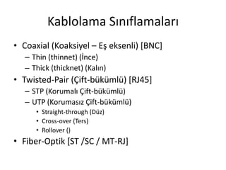 Kablolama Sınıflamaları
• Coaxial (Koaksiyel – Eş eksenli) [BNC]
– Thin (thinnet) (İnce)
– Thick (thicknet) (Kalın)
• Twisted-Pair (Çift-bükümlü) [RJ45]
– STP (Korumalı Çift-bükümlü)
– UTP (Korumasız Çift-bükümlü)
• Straight-through (Düz)
• Cross-over (Ters)
• Rollover ()
• Fiber-Optik [ST /SC / MT-RJ]
 