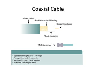 Coaxial Cable
 
