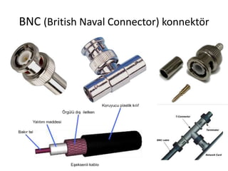 BNC (British Naval Connector) konnektör
 