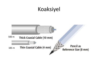 Koaksiyel
185 m
500 m
 