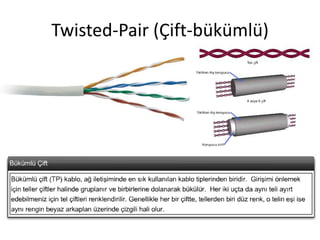 Twisted-Pair (Çift-bükümlü)
 