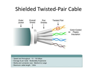 Shielded Twisted-Pair Cable
 