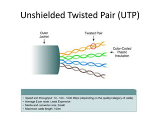Unshielded Twisted Pair (UTP)
 