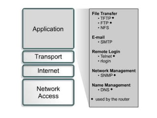 Network - Bilgisayar Ağlarına Giriş 