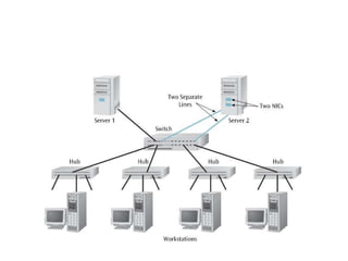 Network - Bilgisayar Ağlarına Giriş 
