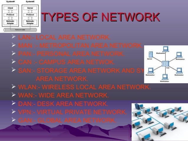 Types of Network And Devices