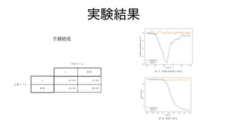 実験結果
予測精度
 