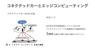 コネクテッドカーとエッジコンピューティング
コネクテッドカー(V2V, V2I)
参考として
近年第五世代移動通信システムである5G
アクセスネットワークの無線部分の遅延時間は
1ms未満を目標に設計が進められている
 