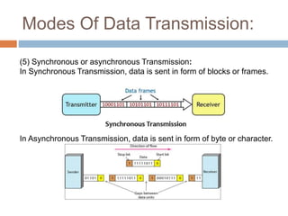 Network | PPT