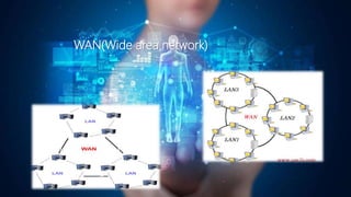 WAN(Wide area network)
 