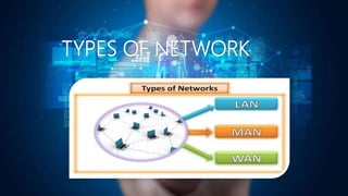 TYPES OF NETWORK
 