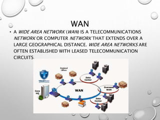 WAN
• A WIDE AREA NETWORK (WAN) IS A TELECOMMUNICATIONS
NETWORK OR COMPUTER NETWORK THAT EXTENDS OVER A
LARGE GEOGRAPHICAL DISTANCE. WIDE AREA NETWORKS ARE
OFTEN ESTABLISHED WITH LEASED TELECOMMUNICATION
CIRCUITS.