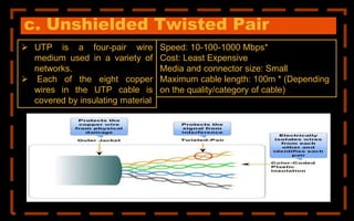 c. Unshielded Twisted Pair
 UTP is a four-pair wire
medium used in a variety of
networks.
 Each of the eight copper
wires in the UTP cable is
covered by insulating material
Speed: 10-100-1000 Mbps*
Cost: Least Expensive
Media and connector size: Small
Maximum cable length: 100m * (Depending
on the quality/category of cable)
 