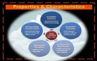 Properties & Characteristics
 