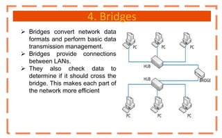 4. Bridges
 Bridges convert network data
formats and perform basic data
transmission management.
 Bridges provide connections
between LANs.
 They also check data to
determine if it should cross the
bridge. This makes each part of
the network more efficient
 