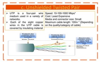 c. Unshielded Twisted Pair
 UTP is a four-pair wire
medium used in a variety of
networks.
 Each of the eight copper
wires in the UTP cable is
covered by insulating material
Speed: 10-100-1000 Mbps*
Cost: Least Expensive
Media and connector size: Small
Maximum cable length: 100m * (Depending
on the quality/category of cable)
 