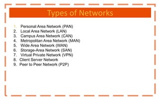 Types of Networks
1. Personal Area Network (PAN)
2. Local Area Network (LAN)
3. Campus Area Network (CAN)
4. Metropolitan Area Network (MAN)
5. Wide Area Network (WAN)
6. Storage-Area Network (SAN)
7. Virtual Private Network (VPN)
8. Client Server Network
9. Peer to Peer Network (P2P)
 