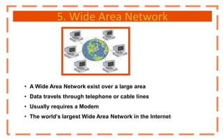 5. Wide Area Network
• A Wide Area Network exist over a large area
• Data travels through telephone or cable lines
• Usually requires a Modem
• The world’s largest Wide Area Network in the Internet
 